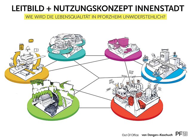 Leitbild und Nutzungskonzept Innenstadt - copyright:Stadt Pforzheim