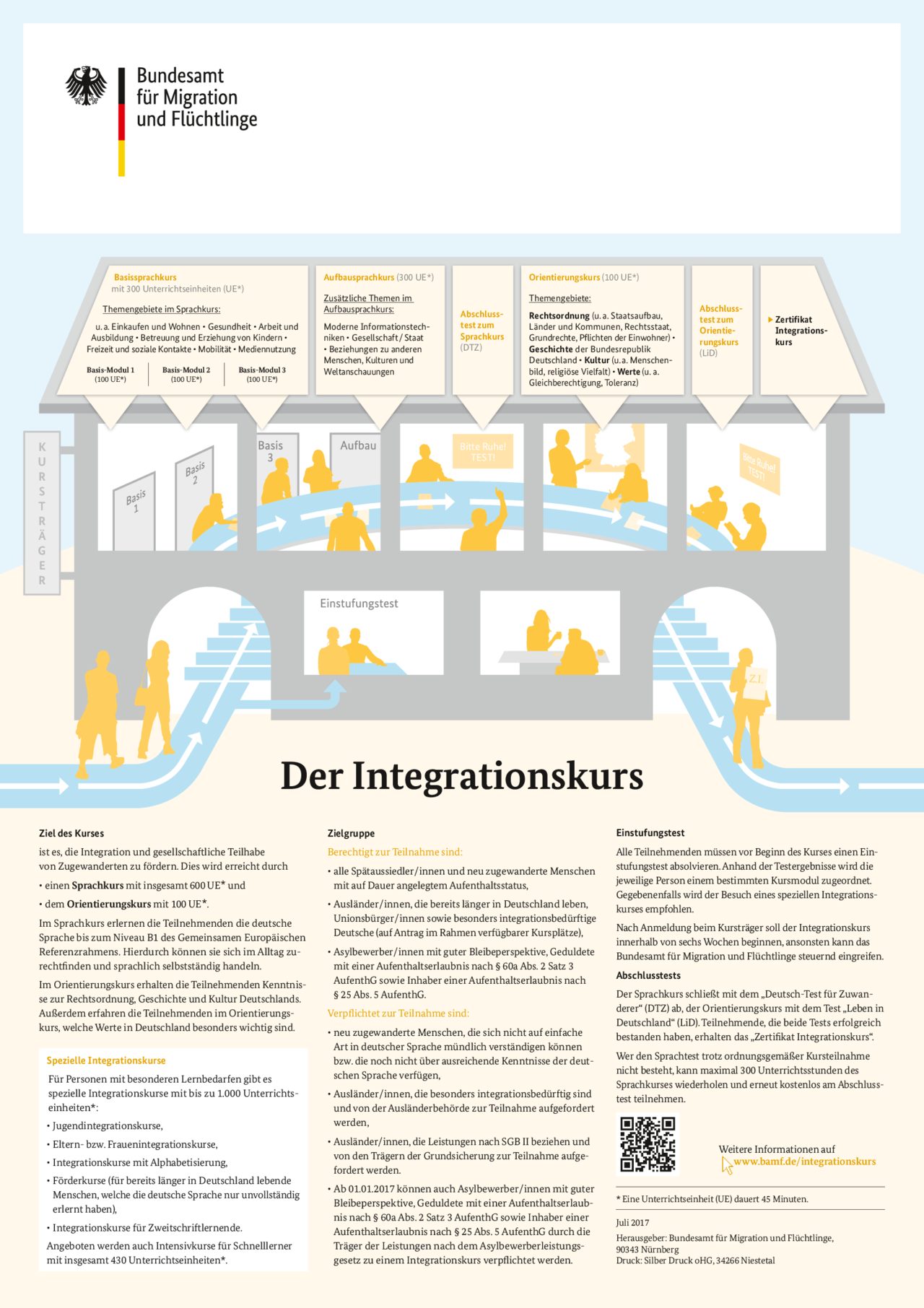 [Translate to Englisch:] Grafische Übersicht Integrationskurs - copyright:BAMF