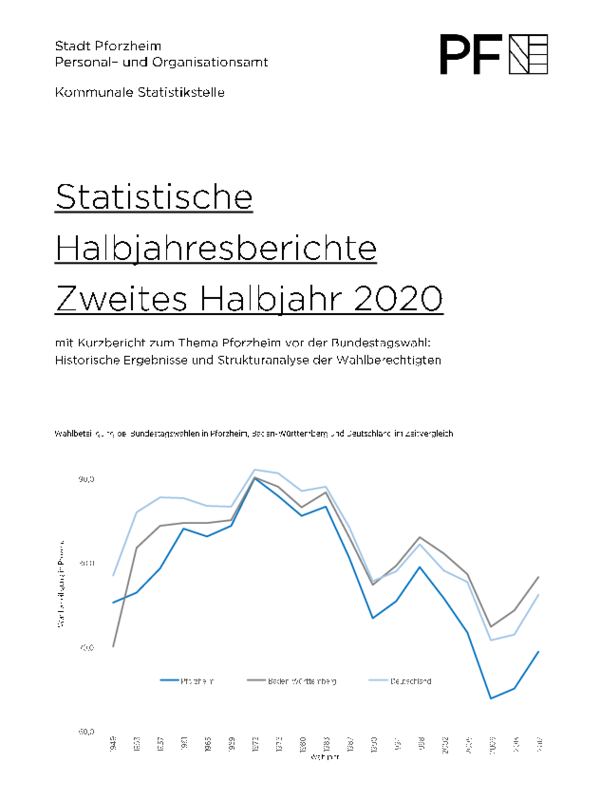 Publikation mit statistischen Tabellen zum zweiten Halbjahr 2020