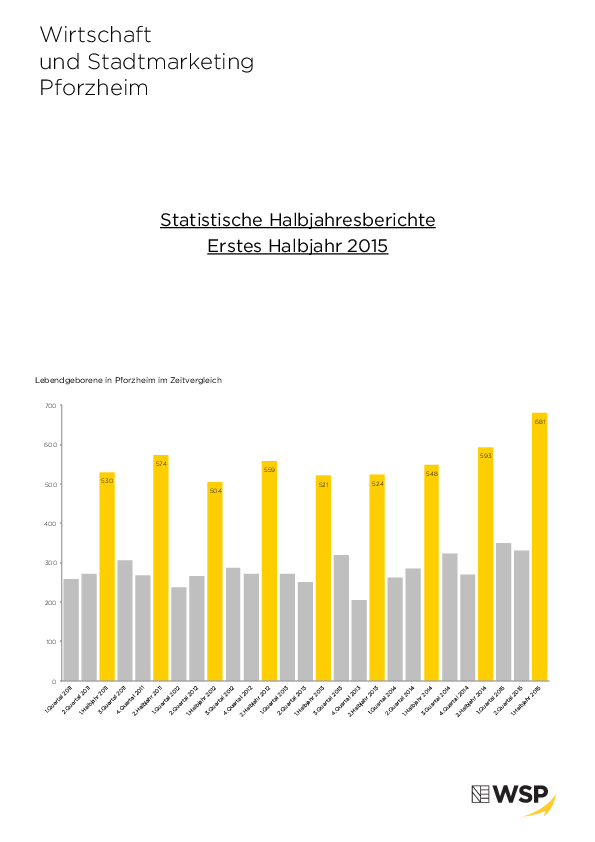 Statistischer Halbjahresbericht 1/2015 Publikation mit statistischen Tabellen zum ersten Halbjahr 2015