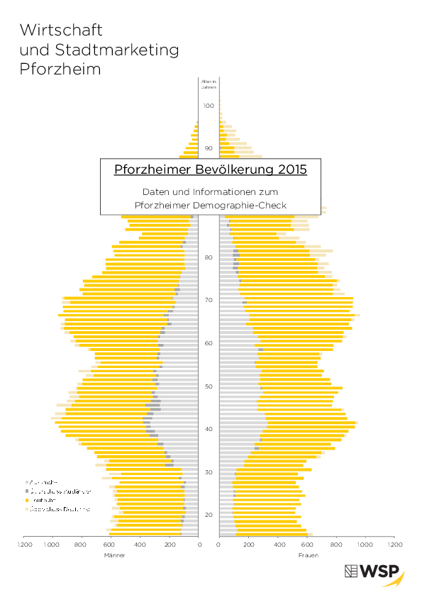 Publikation mit statistischen Tabellen zur Bevölkerung 2015