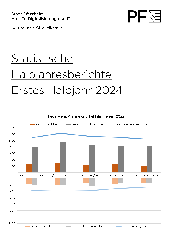 Statistischer Halbjahresbericht 1/2024 Publikation mit statistischen Tabellen zum ersten Halbjahr 2024