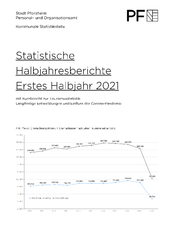 Publikation mit statistischen Tabellen zum ersten Halbjahr 2021