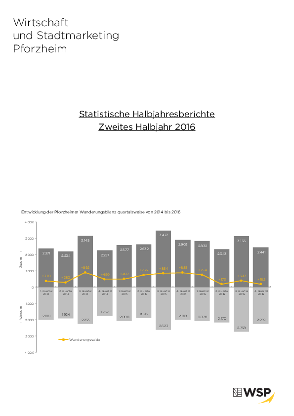 Statistischer Halbjahresbericht 2/2016 Publikation mit statistischen Tabellen zum zweiten Halbjahr 2016
