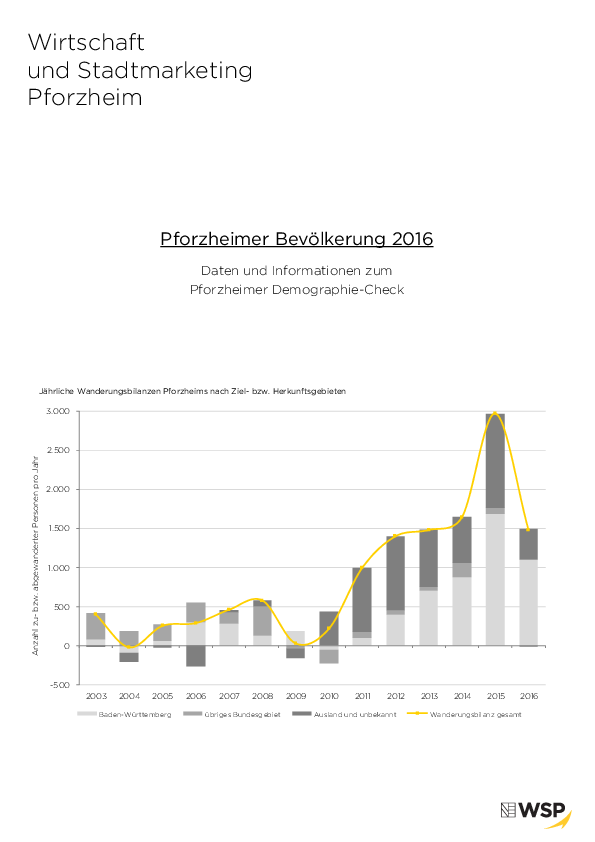 Publikation mit statistischen Tabellen zur Bevölkerung 2016