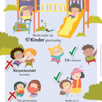 Ansicht Plakat Spielplätze