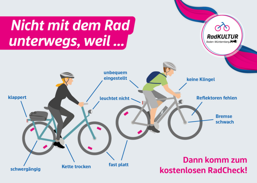 Bild eines Fahrrades mit Beschreibung der sicherheitsrelevanten Teile. Reflektoren, Bremsen, Reifenluftdruck, Licht, richtig eingestellter Sattel und Lenker. - copyright: RadKULTUR - Ersteller: RadKULTUR
