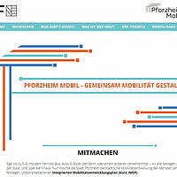Screenshot IMEP