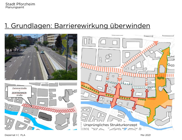Präsentation Beteiligungsbeirat