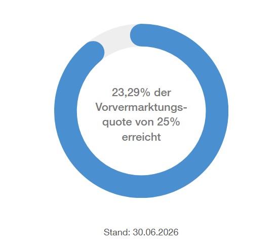 Quotendarstellung